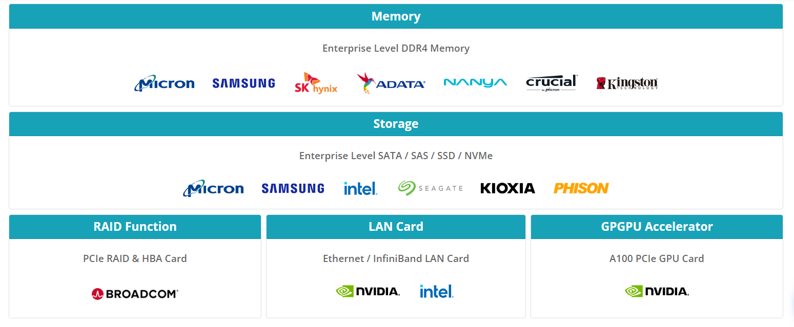 Qualified Component List